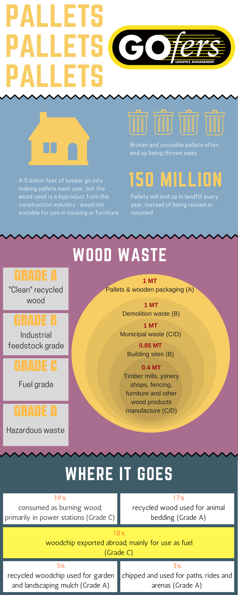 Pallet lifecycle infographic