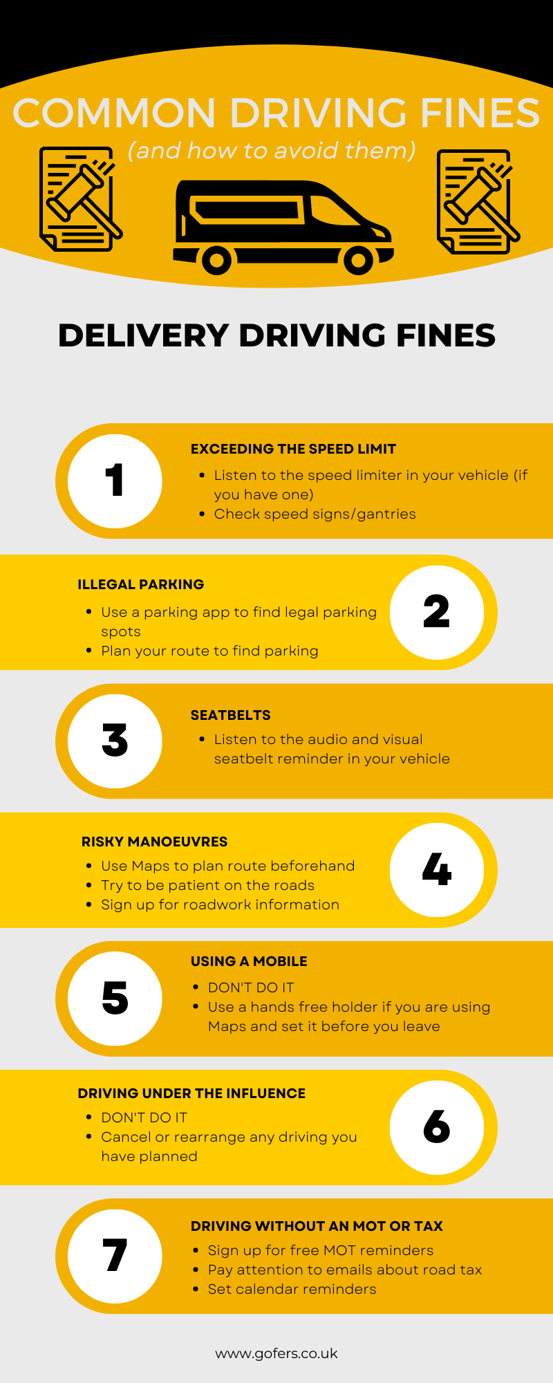 Gofers driving fines infographic